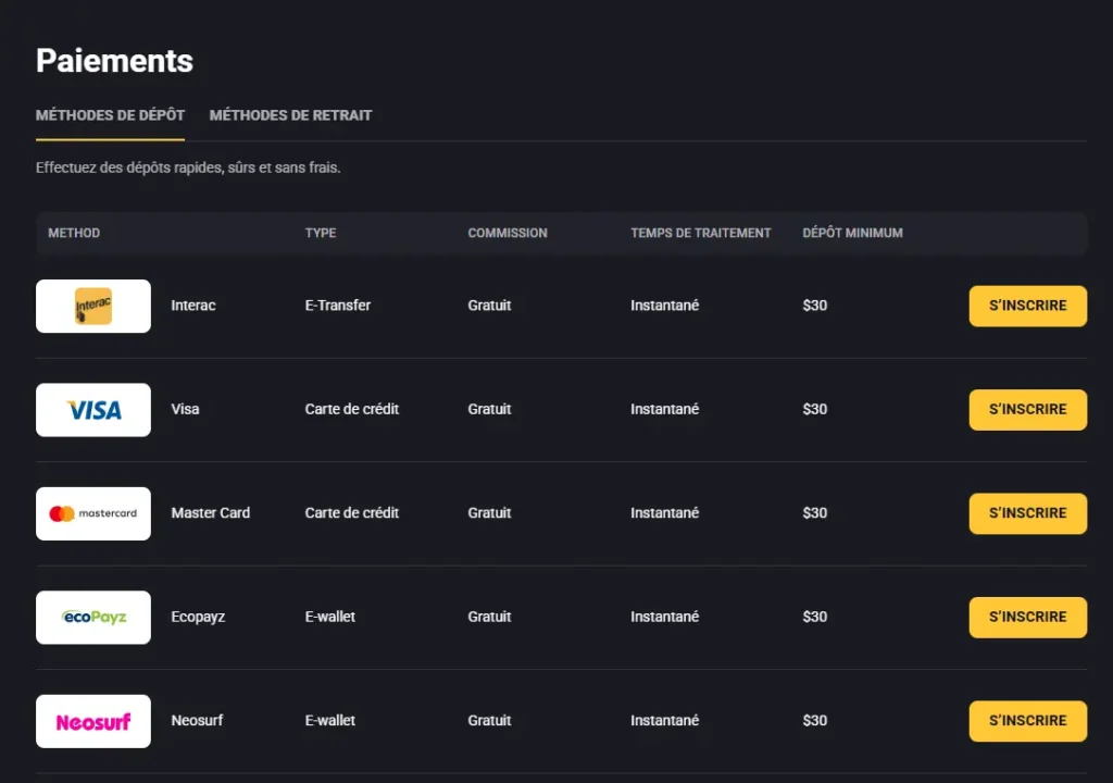 Tableau des méthodes de dépôt Amonbet listant les options et limites pour guider les utilisateurs.
