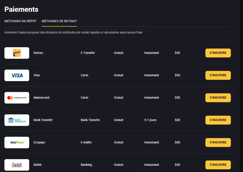 Tableau des méthodes de retrait Amonbet listant les délais et frais pour informer les parieurs.